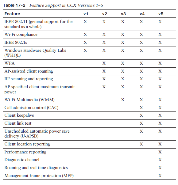 2014_06_25_16_42_43_CCNA_Wireless_640_722_Official_Cert_Guide_SECURED_Adobe_Reader