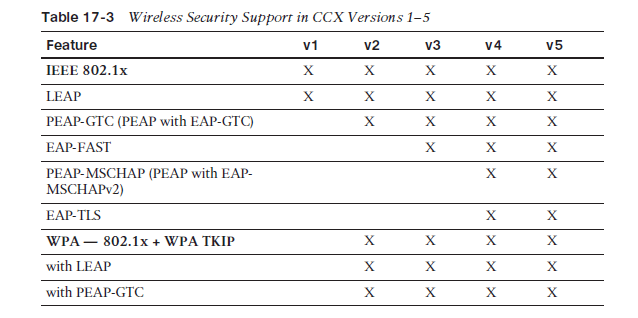 2014_06_25_16_52_59_CCNA_Wireless_640_722_Official_Cert_Guide_SECURED_Adobe_Reader