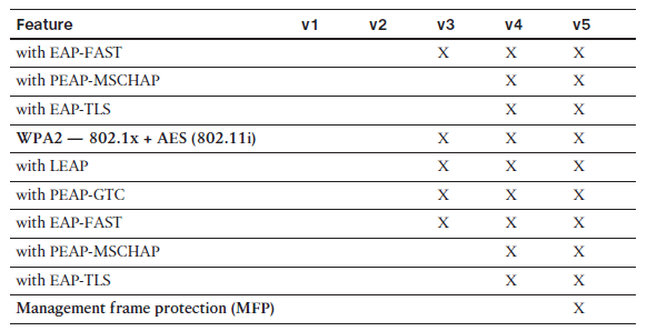 2014_06_25_16_53_39_CCNA_Wireless_640_722_Official_Cert_Guide_SECURED_Adobe_Reader