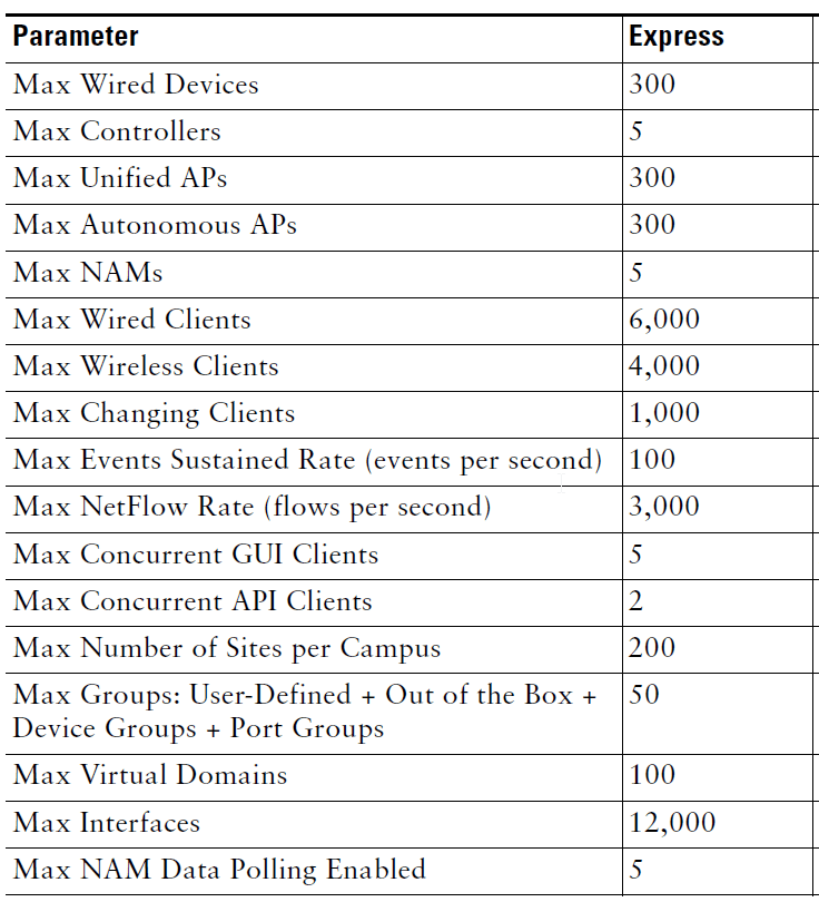 2014_07_03_14_18_29_Cisco_Prime_Infrastructure_2.0_Quick_Start_Guide.pdf_Adobe_Reader