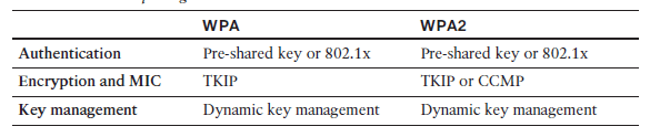 2014_07_09_10_25_47_CCNA_Wireless_640_722_Official_Cert_Guide_SECURED_Adobe_Reader