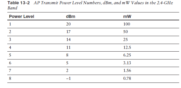 2014_07_14_12_14_07_CCNA_Wireless_640_722_Official_Cert_Guide_SECURED_Adobe_Reader