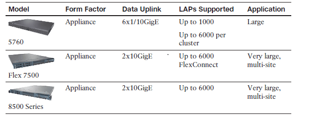 2014_07_25_19_16_10_CCNA_Wireless_640_722_Official_Cert_Guide_SECURED_Adobe_Reader