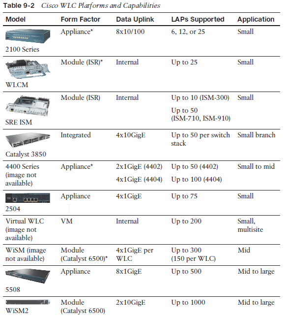2014_07_25_19_18_03_CCNA_Wireless_640_722_Official_Cert_Guide_SECURED_Adobe_Reader