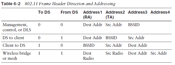 2014_07_28_12_36_30_CCNA_Wireless_640_722_Official_Cert_Guide_SECURED_Adobe_Reader