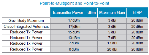 2014-11-05 07_54_37-CUWSS v1.0 Student Guide_Vol1.pdf - Adobe Reader