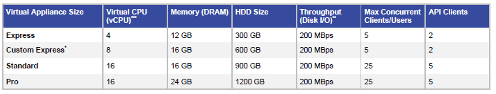 2014-10-13 10_41_56-Cisco Prime Infrastructure 2.0 Deployment Guide (2).pdf - Adobe Reader