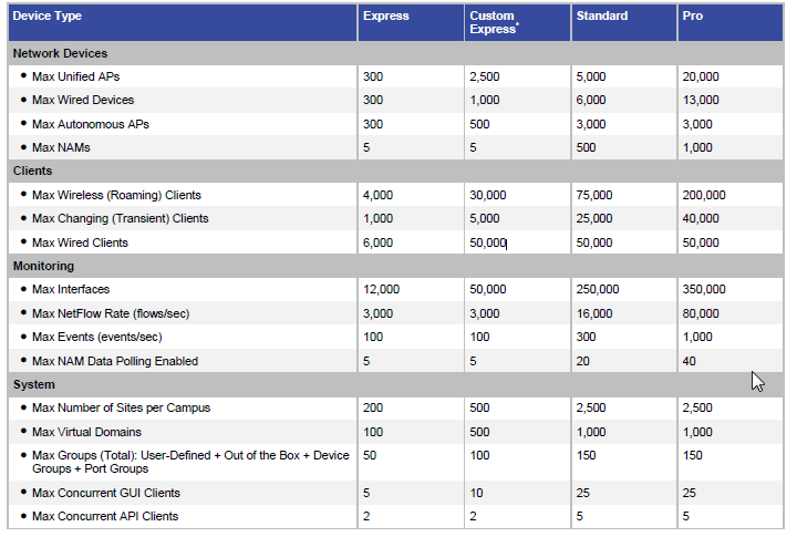 2014-10-13 10_59_51-Cisco Prime Infrastructure 2.0 Deployment Guide (2).pdf - Adobe Reader