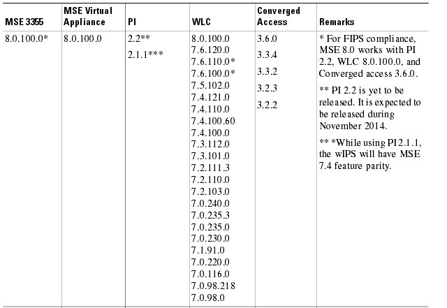 2014-10-23 15_37_37-Release Notes for Cisco Mobility Services Engine, Release 8.0.100.0 - mse8-0.pdf