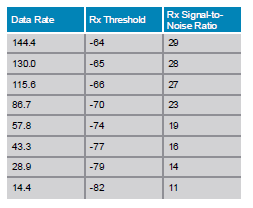 2014-11-23 19_37_42-CUWSS v1.0 Student Guide_Vol2.pdf - Adobe Reader