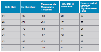 2014-11-23 19_39_02-CUWSS v1.0 Student Guide_Vol2.pdf - Adobe Reader