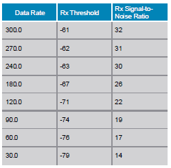 2014-11-23 19_40_56-CUWSS v1.0 Student Guide_Vol2.pdf - Adobe Reader