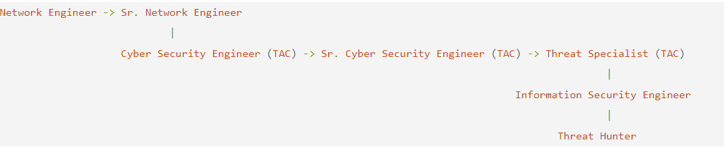 2020_01_10_13_52_45_New_Year_New_Things